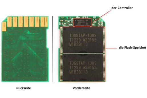 Aufbau SD-Karte als Grundlage ihrer Datenrettung