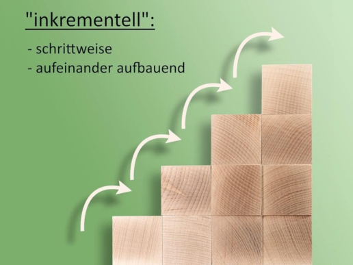 Wort inkrementell verbildlicht