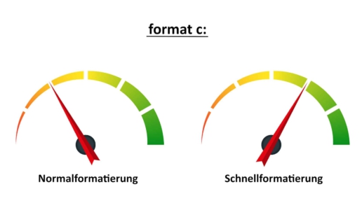 formatierte Festplatte wiederherstellen zwei Formatierungsmethoden