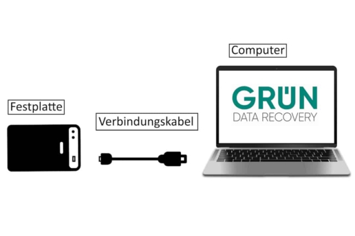 externe Festpaltte wird nicht angezeigt Grundlagen Verbindung